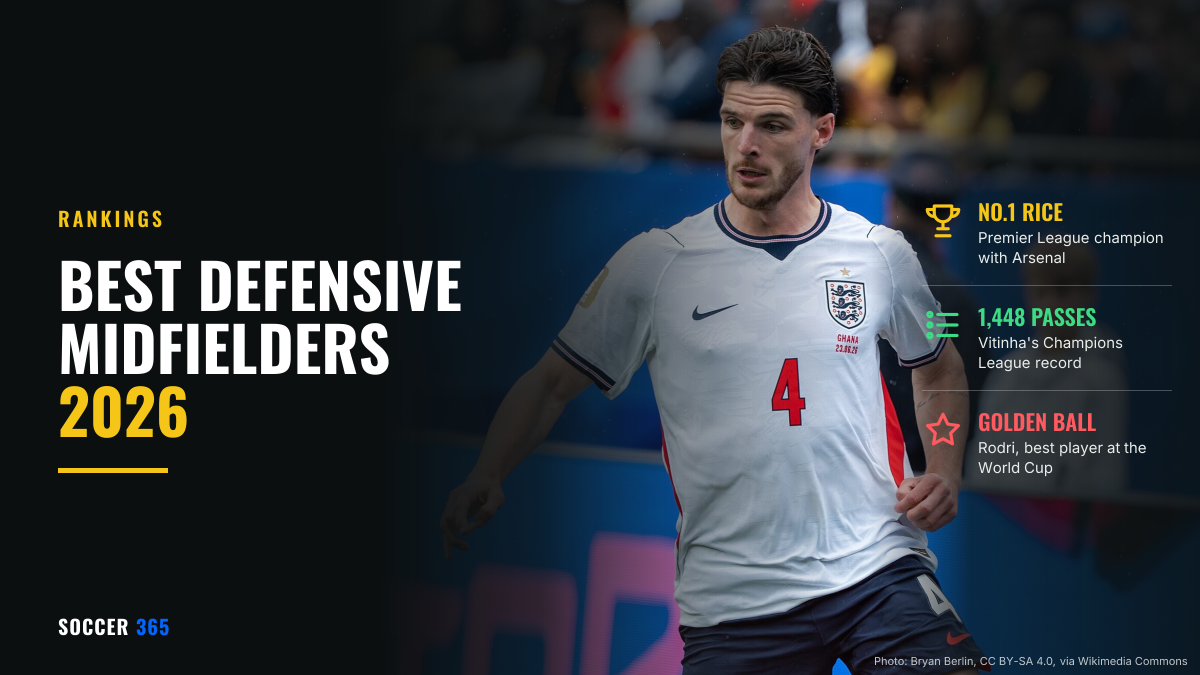 Declan Rice in England's white shirt running with the ball at the 2026 World Cup, beside the title Best defensive midfielders 2026 and three facts about Rice, Vitinha and Rodri