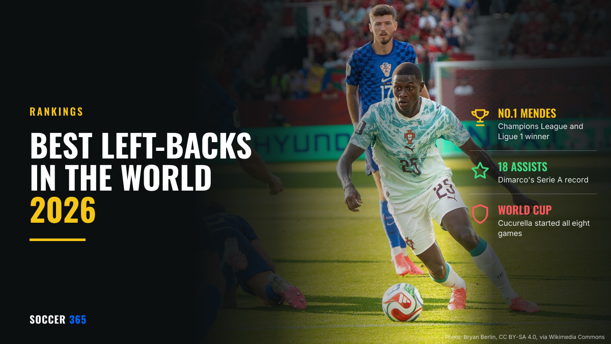 Nuno Mendes running with the ball in Portugal's pale away kit at the 2026 World Cup, beside the title Best left-backs in the world 2026 and three facts about Mendes, Dimarco and Cucurella