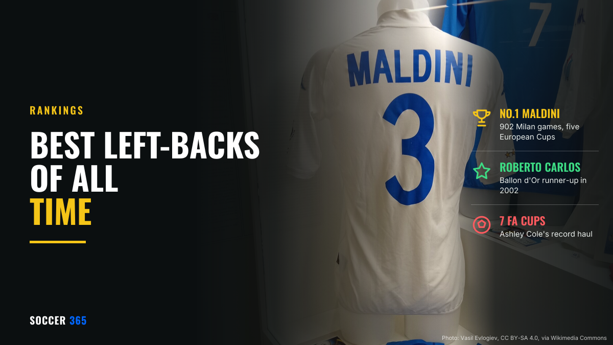A white Italy shirt printed MALDINI 3 in a museum display case, beside the title Best left-backs of all time and three facts from the list