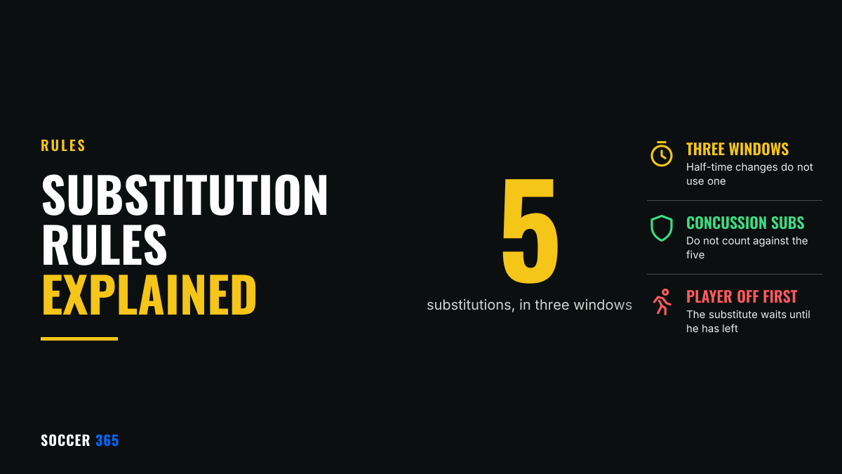 The number 5 in large type beside the title Football Substitution Rules Explained