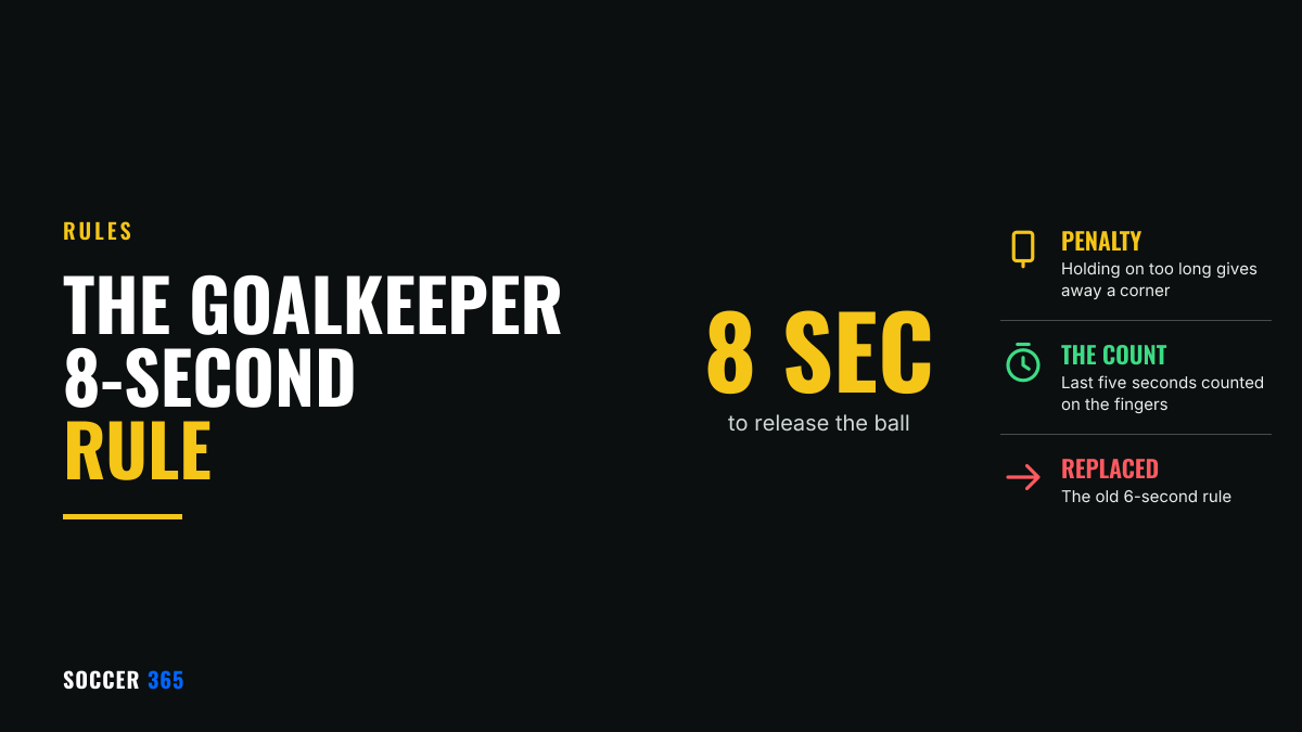 The figure 8 SEC in large type beside the title The Goalkeeper 8-Second Rule Explained