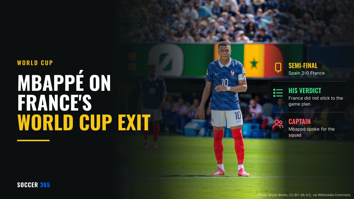 Kylian Mbappé in France's blue shirt at the 2026 World Cup, beside the title Mbappé on France's World Cup exit