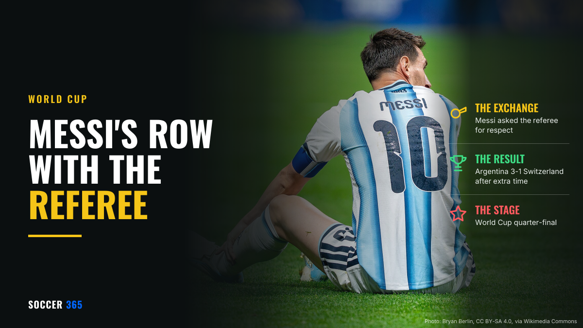 Lionel Messi sitting on the pitch in Argentina's No.10 shirt, beside the title Messi's row with the referee