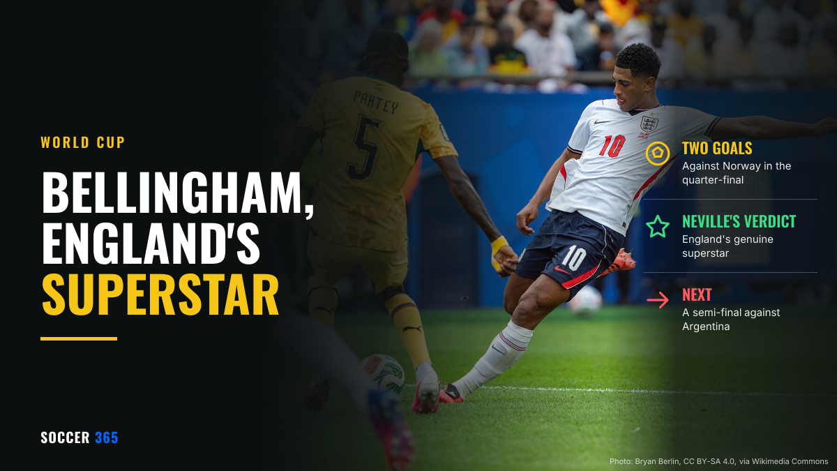 Jude Bellingham shooting in England's white shirt, beside the title Bellingham, England's superstar