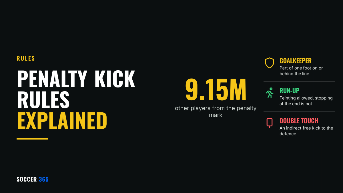 The distance 9.15 metres in large type beside the title Penalty Kick Rules Explained