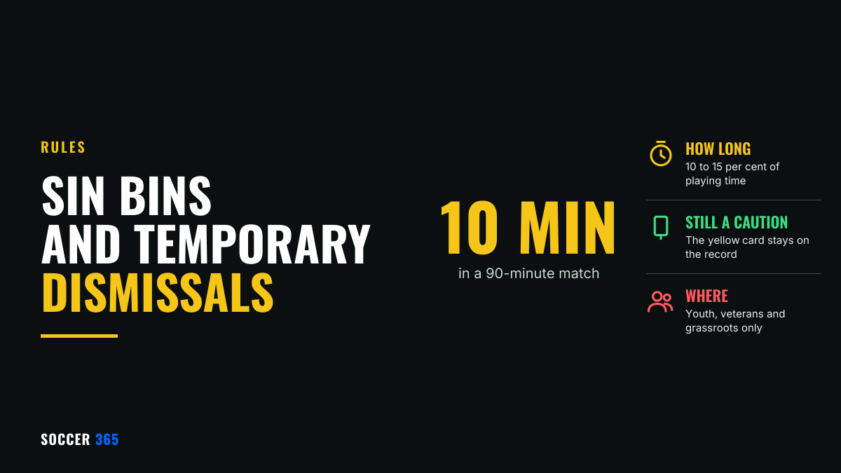 The figure 10 MIN in large type beside the title Sin Bins Explained