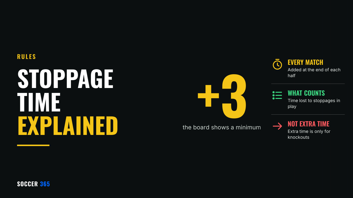 The figure +3 in large type beside the title Stoppage Time Explained