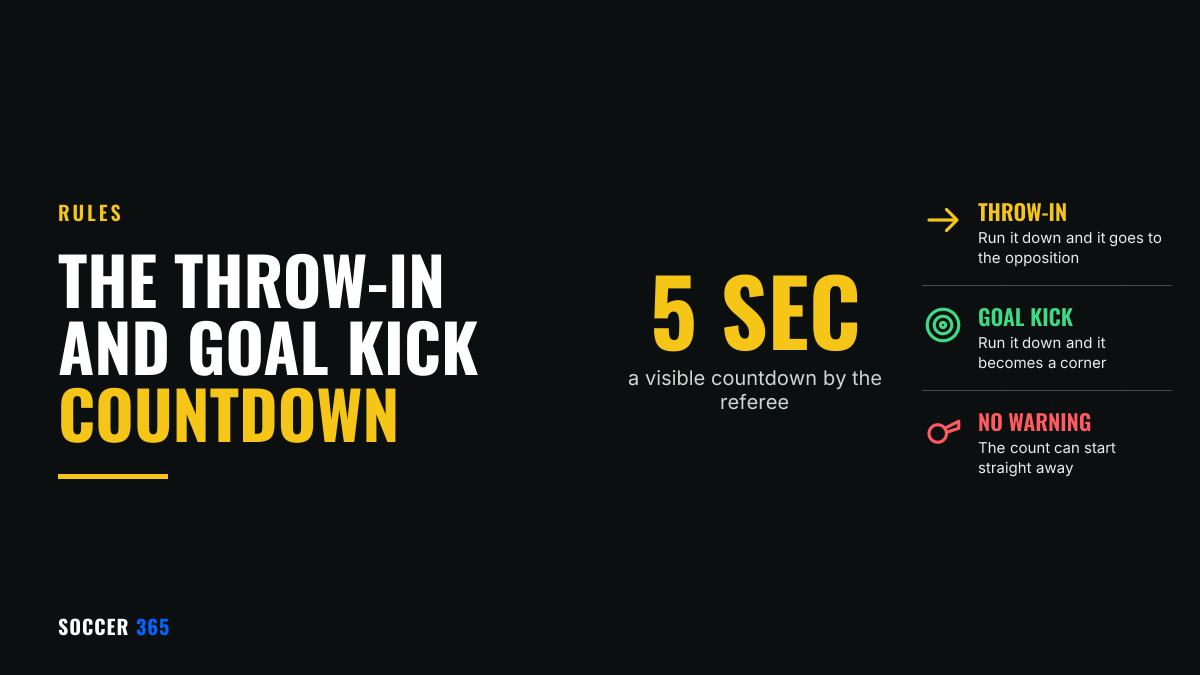 The figure 5 SEC in large type beside the title The Throw-in and Goal Kick Countdown