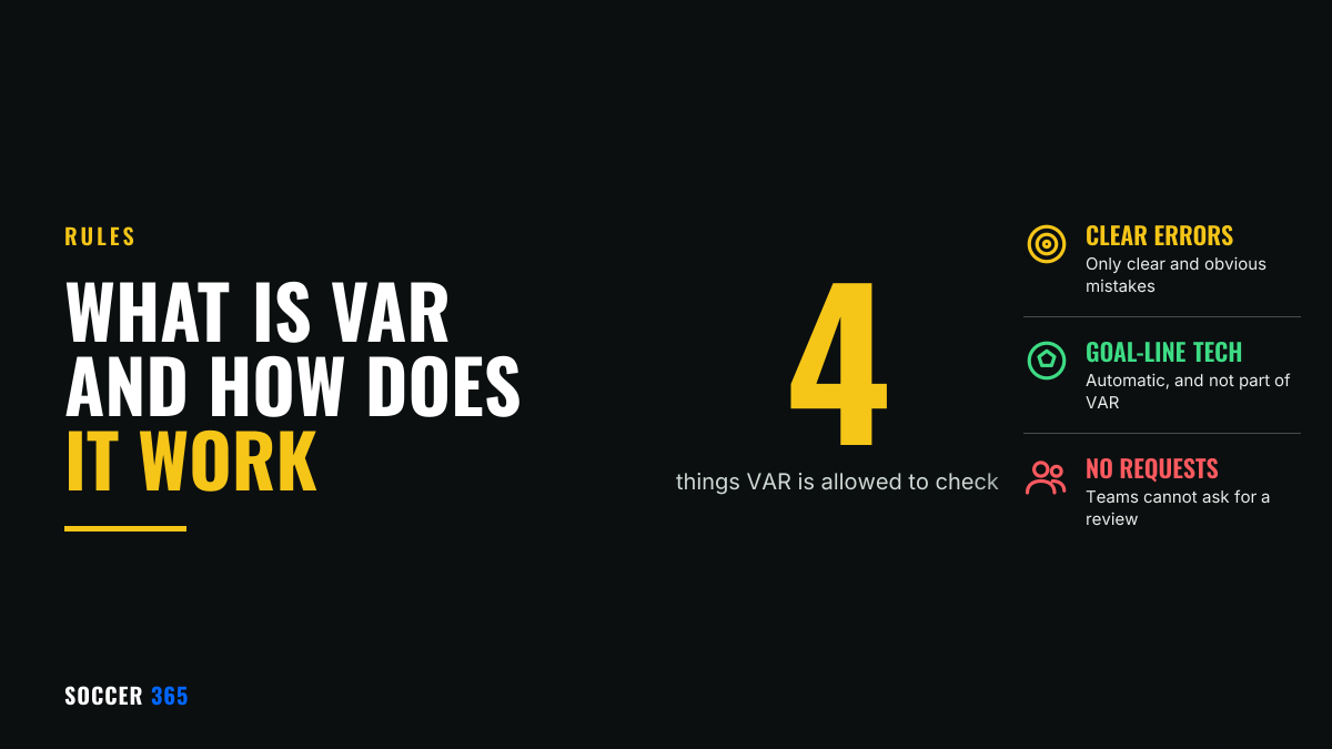 The number 4 in large type beside the title What Is VAR and How Does It Work