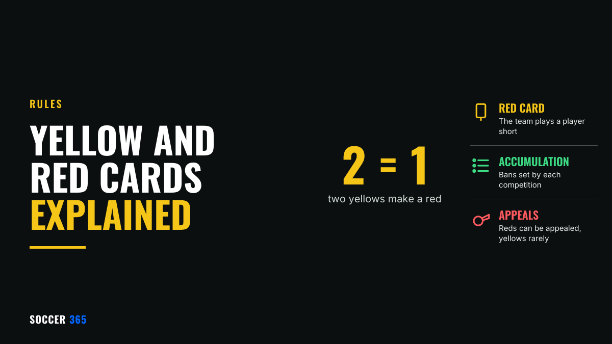 The words 2 equals 1 in large type beside the title Yellow and Red Cards Explained
