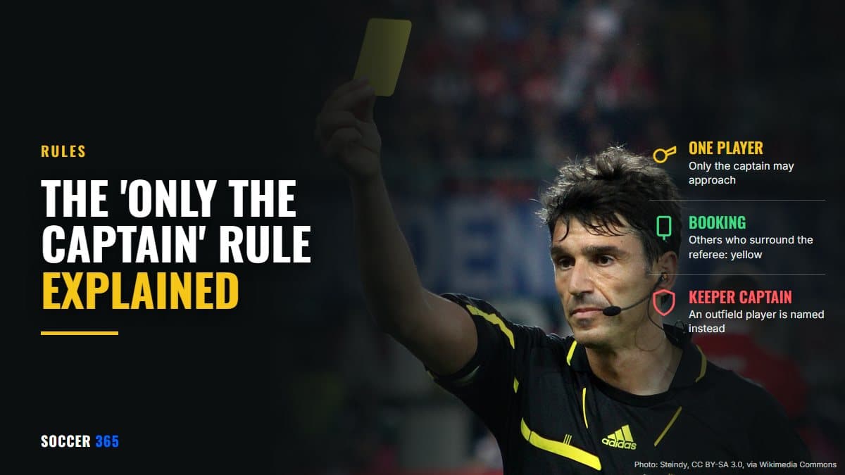 A referee showing a yellow card, beside the title The Only the Captain Rule Explained
